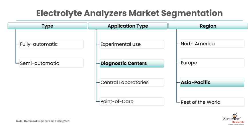 Electrolyte-Analyzers-Market-Report-Features